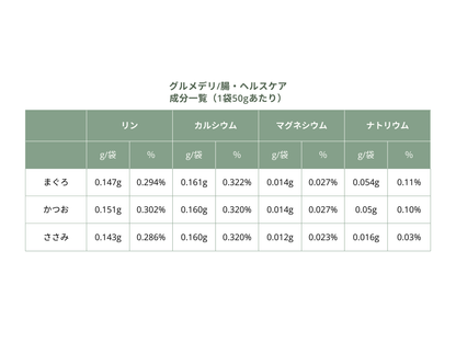Paw’s Green Deli 国産・無添加・安心・安全なグルメデリと腸ヘルスケア、 ウェットフード（一般食・おやつ） 保証成分値表（リン・カルシウム・マグネシウム・ナトリウム）