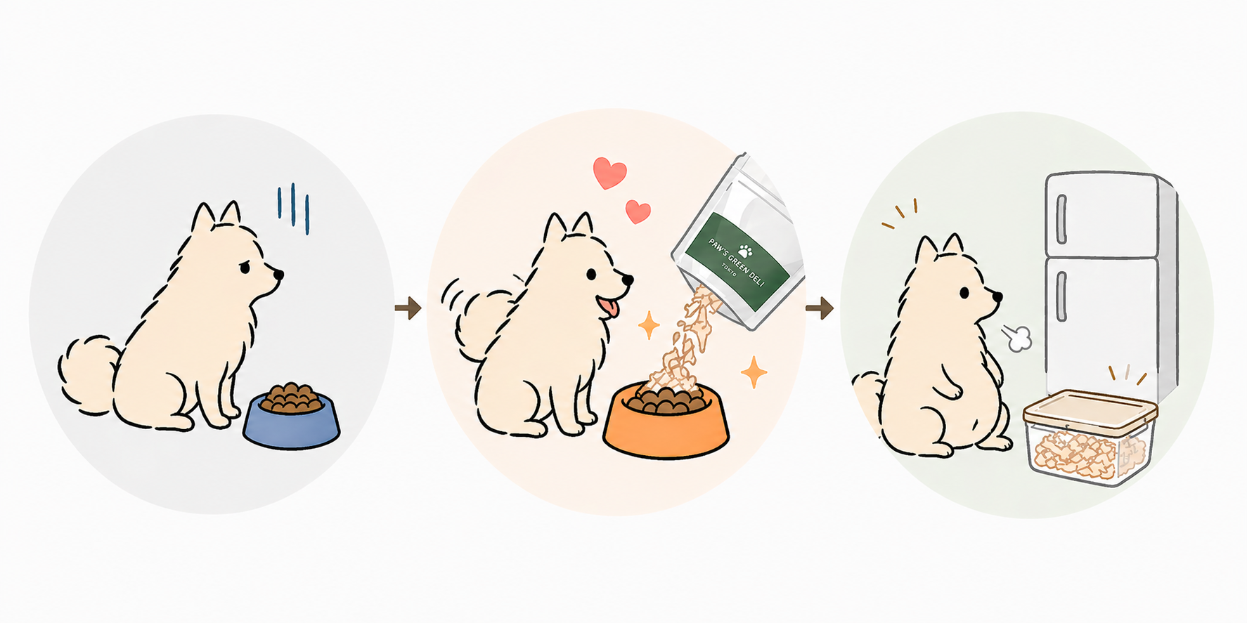 グルメデリの使い方を3ステップで示したイラスト